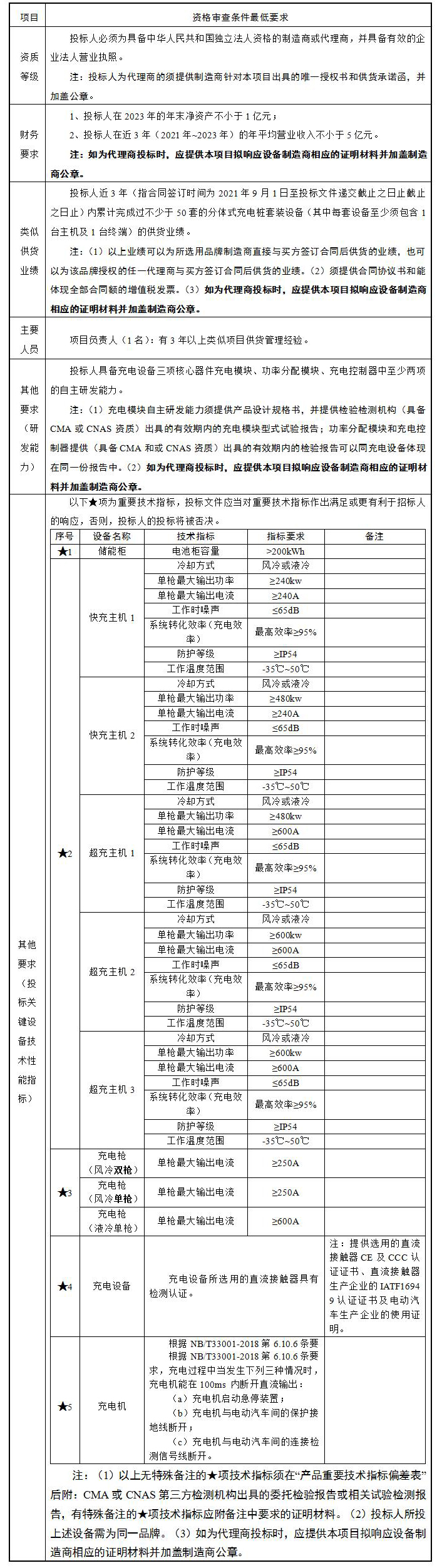 未標(biāo)題-1